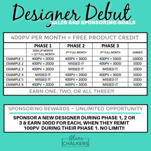 Chalk Couture Designer Debut